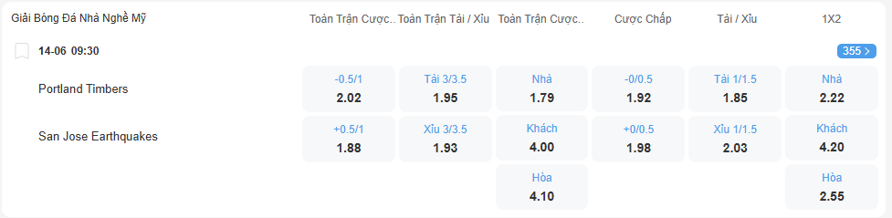Tỉ lệ kèo Portland vs San Jose nhan-dinh-soi-keo-portland-vs-san-jose-luc-09h30-ngay-14-6-2025-2