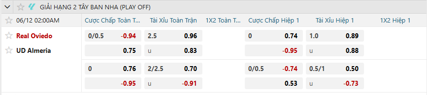 nhan-dinh-soi-keo-real-oviedo-vs-almeria-luc-02h00-ngay-12-6-2025-2