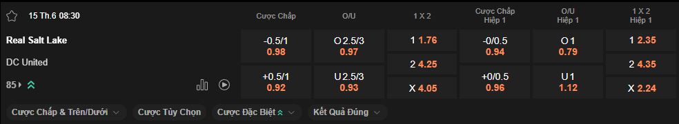 nhan-dinh-soi-keo-salt-lake-vs-dc-united-luc-8h30-ngay-15-6-2025