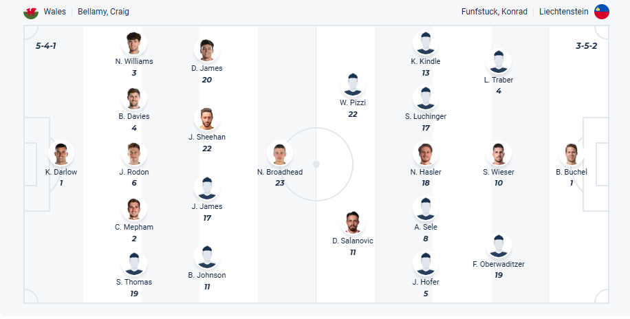 nhan-dinh-soi-keo-wales-vs-liechtenstein-luc-01h45-ngay-7-6-2025-3