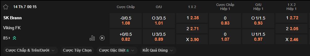 nhan-dinh-soi-keo-brann-vs-viking-luc-0h15-ngay-14-7-2025