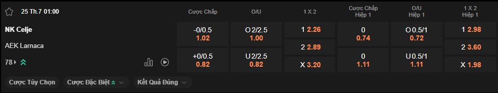 nhan-dinh-soi-keo-celje-vs-aek-larnaca-luc-1h00-ngay-25-7-2025