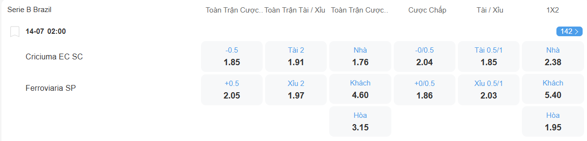nhan-dinh-soi-keo-criciuma-vs-ferroviaria-luc-02h00-ngay-14-7-2025-2