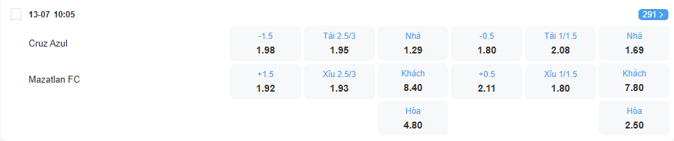 Tỉ lệ kèo Cruz Azul vs Mazatlan nhan-dinh-soi-keo-cruz-azul-vs-mazatlan-luc-10h05-ngay-13-7-2025-2