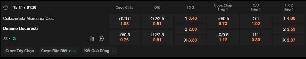 nhan-dinh-soi-keo-csikszereda-vs-dinamo-bucuresti-luc-1h30-ngay-15-7-2025