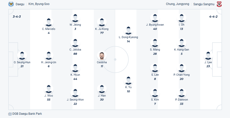 nhan-dinh-soi-keo-daegu-vs-gimcheon-luc-17h30-ngay-18-7-2025-3