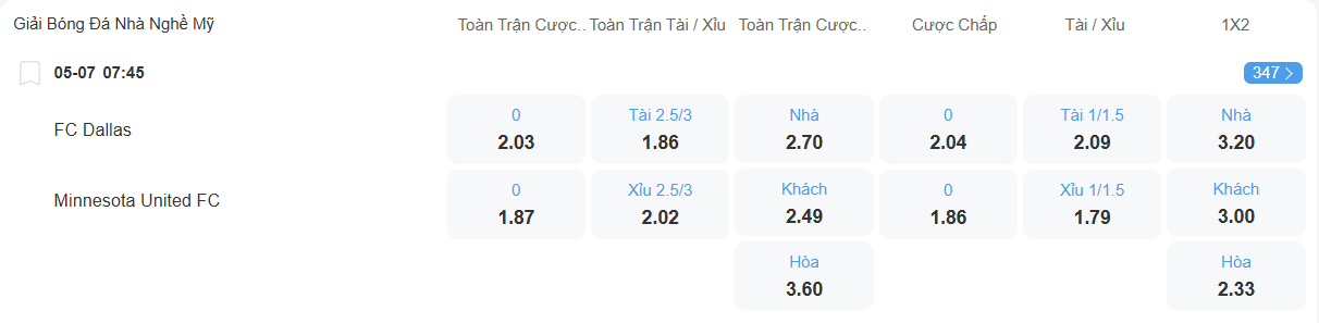 nhan-dinh-soi-keo-dallas-vs-minnesota-luc-07h45-ngay-5-7-2025-2