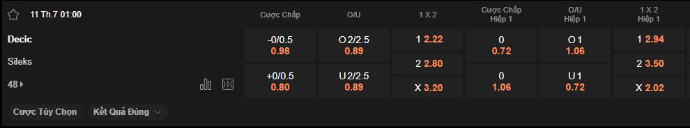 nhan-dinh-soi-keo-decic-vs-sileks-luc-1h00-ngay-11-7-2025