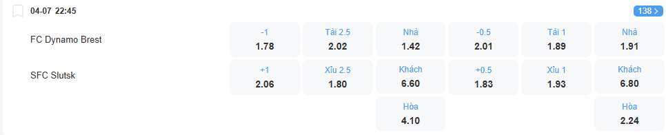 nhan-dinh-soi-keo-dynamo-brest-vs-slutsk-luc-22h45-ngay-4-7-2025-2