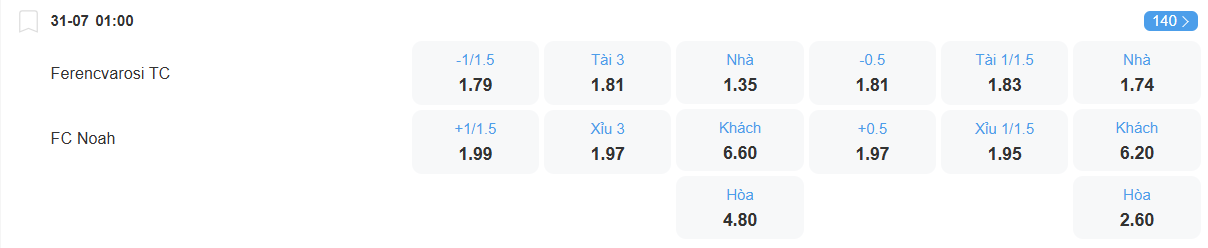 nhan-dinh-soi-keo-ferencvaros-vs-noah-luc-01h00-ngay-31-7-2025-2