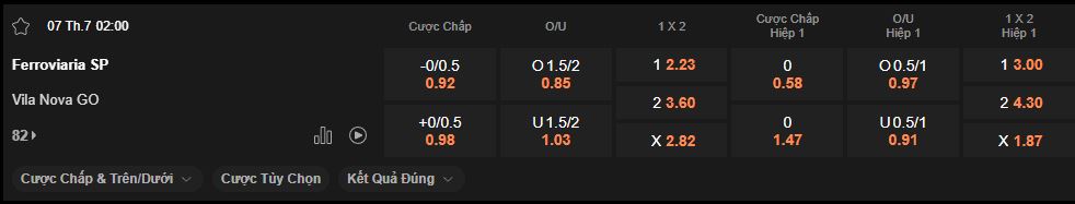 nhan-dinh-soi-keo-ferroviaria-vs-vila-nova-luc-2h00-ngay-7-7-2025