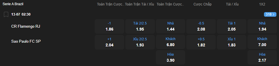 Tỷ lệ kèo Flamengo vs Sao Paulo nhan-dinh-soi-keo-flamengo-vs-sao-paulo-luc-02h30-ngay-13-7-2025-2