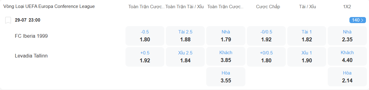 nhan-dinh-soi-keo-iberia-vs-levadia-luc-23h00-ngay-29-7-2025-2