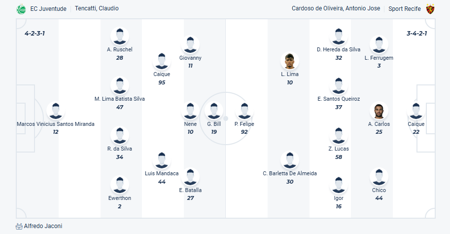 nhan-dinh-soi-keo-juventude-vs-sport-recife-luc-06h00-ngay-15-7-2025-3
