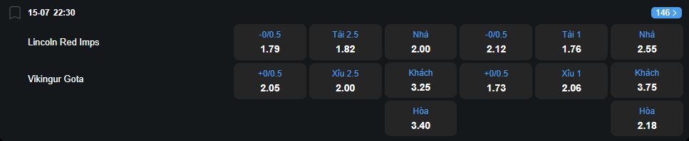 Tỷ lệ kèo Lincoln vs Vikingur Gota nhan-dinh-soi-keo-lincoln-vs-vikingur-gota-luc-22h30-ngay-15-7-2025-2