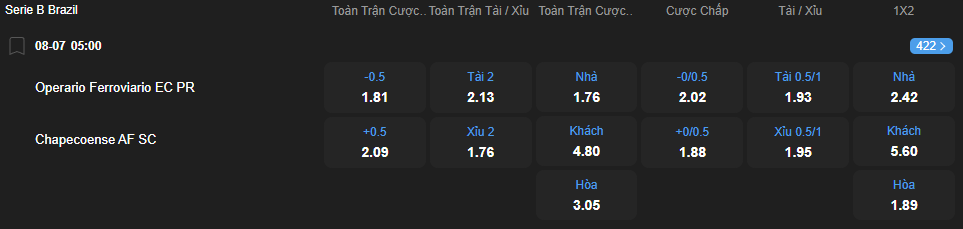 Tỷ lệ kèo Operario vs Chapecoense nhan-dinh-soi-keo-operario-vs-chapecoense-luc-05h00-ngay-8-7-2025-2