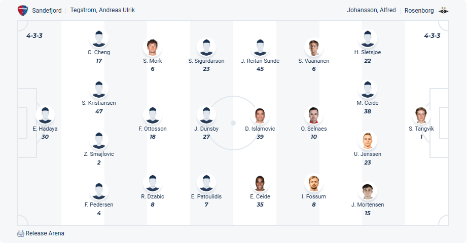 nhan-dinh-soi-keo-sandefjord-vs-rosenborg-luc-19h30-ngay-6-7-2025-3