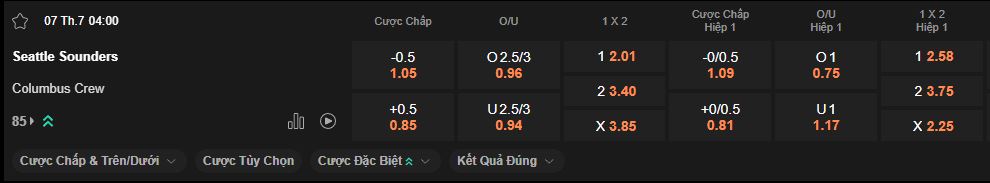 nhan-dinh-soi-keo-seattle-vs-columbus-crew-luc-4h00-ngay-7-7-2025