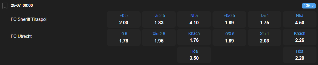 nhan-dinh-soi-keo-sheriff-tiraspol-vs-utrecht-luc-00h00-ngay-25-7-2025-2