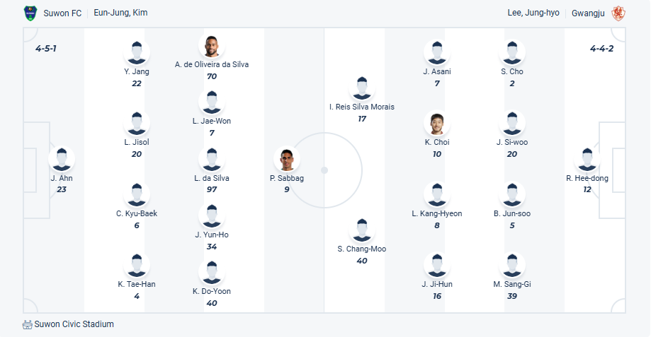 nhan-dinh-soi-keo-suwon-vs-gwangju-luc-17h30-ngay-18-7-2025-3