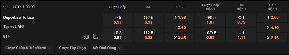 nhan-dinh-soi-keo-toluca-vs-tigres-luc-8h00-ngay-27-7-2025