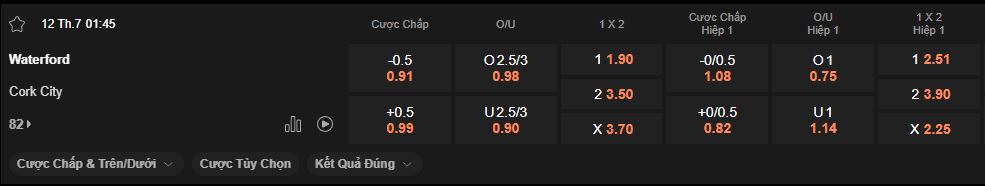nhan-dinh-soi-keo-waterford-vs-cork-city-luc-1h45-ngay-12-7-2025