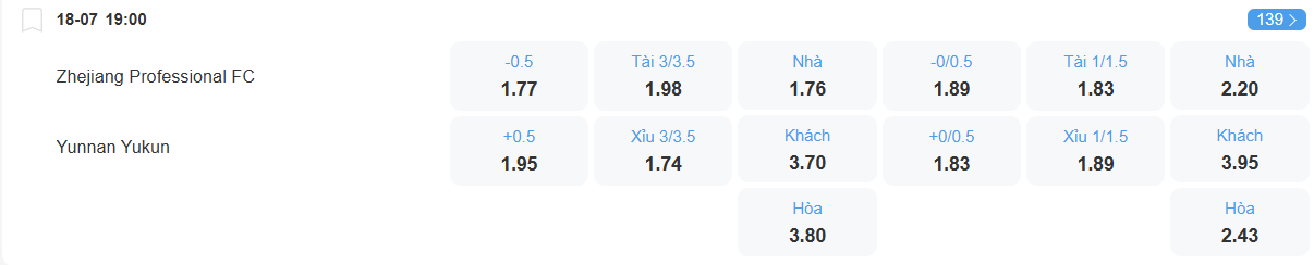 nhan-dinh-soi-keo-zhejiang-vs-yunnan-yukun-luc-19h00-ngay-18-7-2025-2