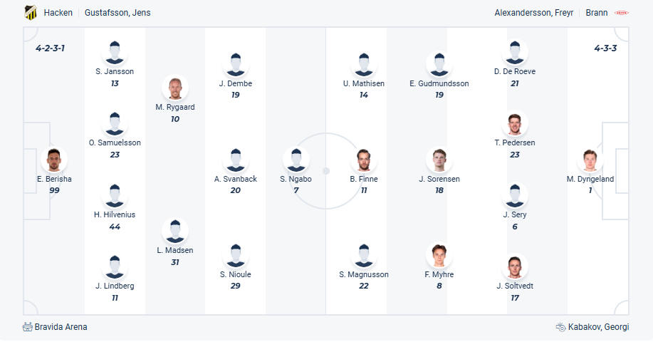 nhan-dinh-soi-keo-bk-hacken-vs-sk-brann-luc-00h00-ngay-8-8-2025-3