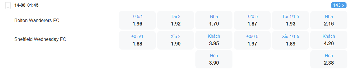 nhan-dinh-soi-keo-bolton-vs-sheffield-wednesday-luc-01h45-ngay-14-8-2025-2