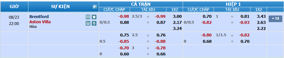 nhan-dinh-soi-keo-brentford-vs-aston-villa-luc-21h00-ngay-23-8-2025-2