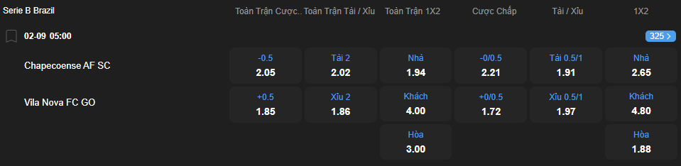Tỷ lệ kèo Chapecoense vs Vila Nova nhan-dinh-soi-keo-chapecoense-vs-vila-nova-luc-05h00-ngay-2-9-2025-2