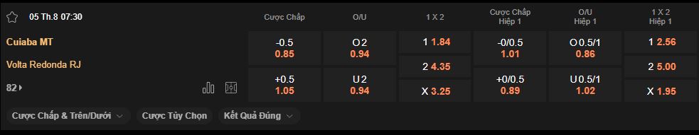 nhan-dinh-soi-keo-cuiaba-vs-volta-redonda-luc-7h30-ngay-5-8-2025
