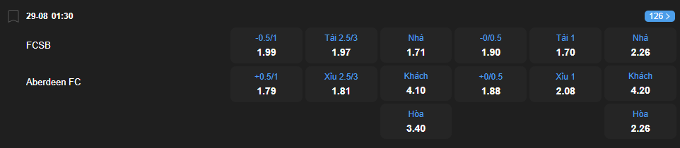 Tỷ lệ kèo FCSB vs Aberdeen nhan-dinh-soi-keo-fcsb-vs-aberdeen-luc-01h30-ngay-29-8-2025-2