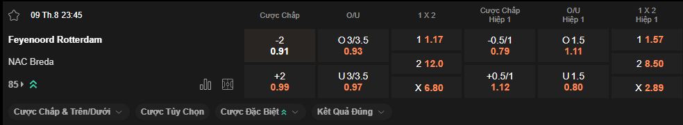 nhan-dinh-soi-keo-feyenoord-vs-nac-breda-luc-23h45-ngay-9-8-2025