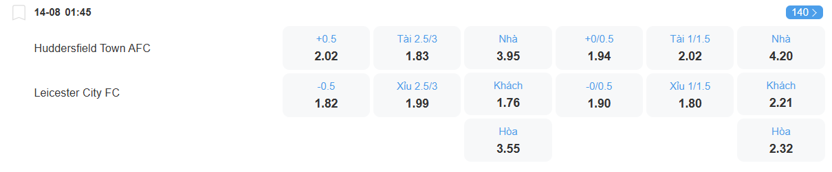 nhan-dinh-soi-keo-huddersfield-vs-leicester-luc-01h45-ngay-14-8-2025-2