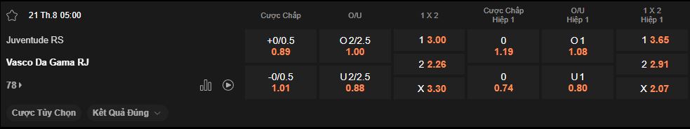 nhan-dinh-soi-keo-juventude-vs-vasco-da-gama-luc-1h00-ngay-21-8-2025