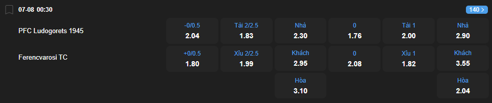 nhan-dinh-soi-keo-ludogorets-vs-ferencvaros-luc-00h30-ngay-7-8-2025-2