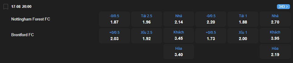 nhan-dinh-soi-keo-nottingham-forest-vs-brentford-luc-20h00-ngay-17-8-2025-2