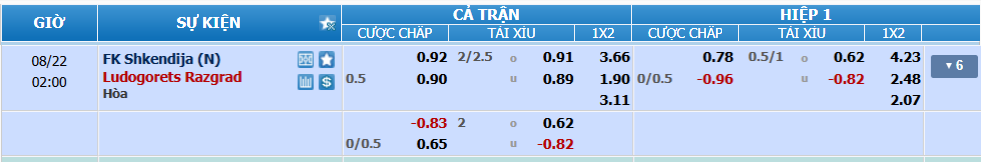nhan-dinh-soi-keo-shkendija-vs-ludogorets-luc-01h00-ngay-22-8-2025-2