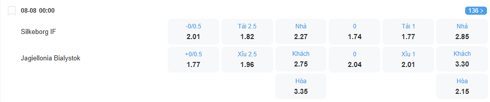 nhan-dinh-soi-keo-silkeborg-vs-jagiellonia-luc-00h00-ngay-8-8-2025-2