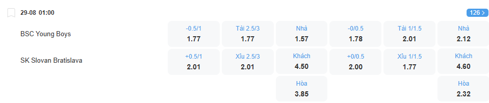 Tỉ lệ kèo Young Boys vs Slovan nhan-dinh-soi-keo-young-boys-vs-slovan-luc-01h00-ngay-29-8-2025-2