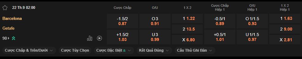 nhan-dinh-soi-keo-barcelona-vs-getafe-luc-2h00-ngay-22-9-2025
