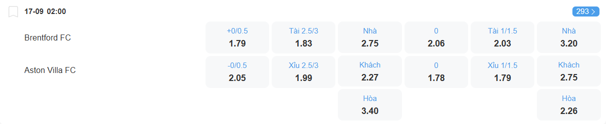 Tỉ lệ kèo Brentford vs Aston Villa nhan-dinh-soi-keo-brentford-vs-aston-villa-luc-02h00-ngay-17-9-2025-2