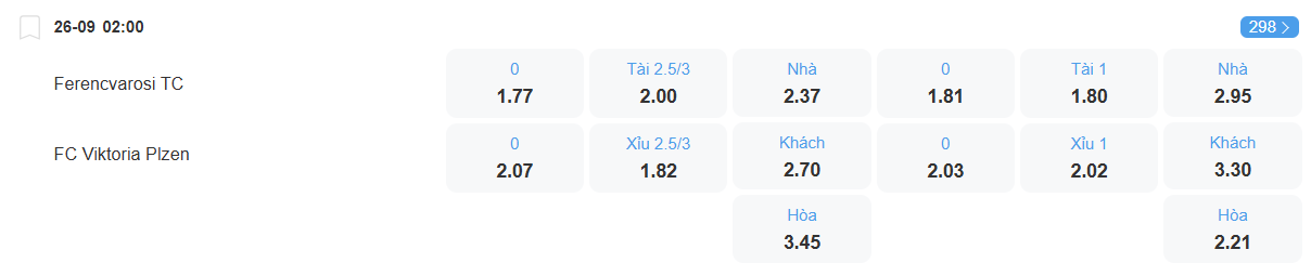 nhan-dinh-soi-keo-ferencvaros-vs-viktoria-plzen-luc-02h00-ngay-26-9-2025-2