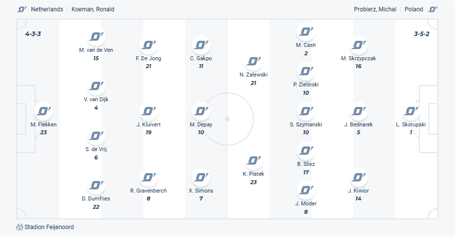 nhan-dinh-soi-keo-ha-lan-vs-ba-lan-luc-01h45-ngay-5-9-2025-3