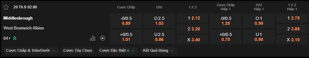 nhan-dinh-soi-keo-middlesbrough-vs-west-brom-luc-2h00-ngay-20-9-2025