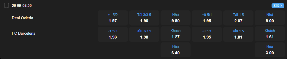 nhan-dinh-soi-keo-real-oviedo-vs-barcelona-luc-02h30-ngay-26-9-2025-2