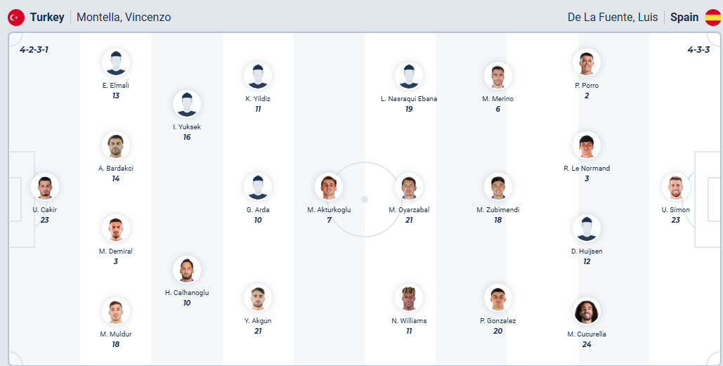 nhan-dinh-soi-keo-tho-nhi-ky-vs-tay-ban-nha-luc-01h45-ngay-8-9-2025nhan-dinh-soi-keo-tho-nhi-ky-vs-tay-ban-nha-luc-01h45-ngay-8-9-2025-3