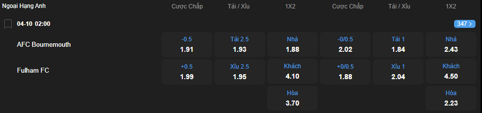 Tỷ lệ kèo Bournemouth vs Fulham nhan-dinh-soi-keo-bournemouth-vs-fulham-luc-02h00-ngay-4-10-2025-2