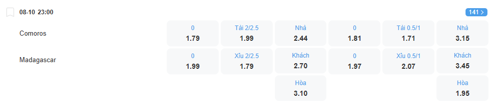 Tỉ lệ kèo Comoros vs Madagascar nhan-dinh-soi-keo-comoros-vs-madagascar-luc-23h00-ngay-8-10-2025-2